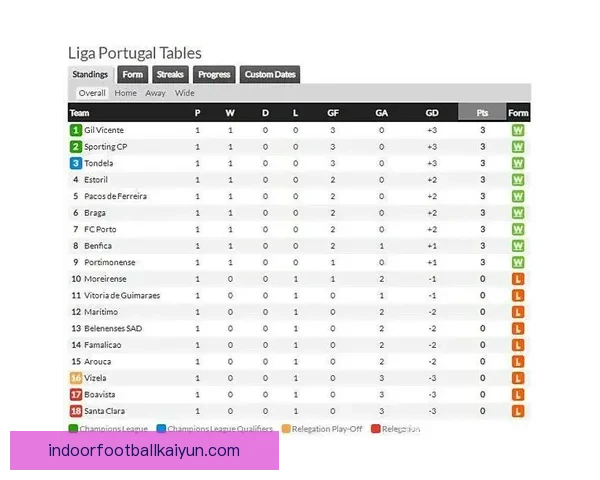 葡超金靴榜：当前状态与趋势分析显示竞争日益激烈